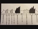 jealkbの指示書  作曲 我図暮純壱