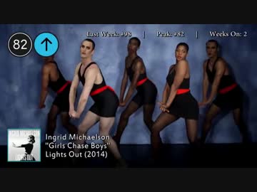 2014年5月3日付 Billboard Hot 100　(5月第1週）