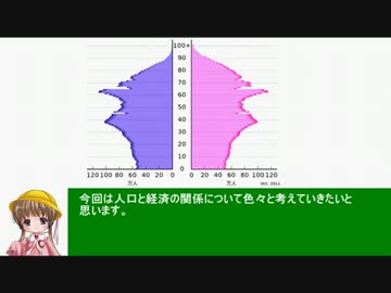 アイアイとゆっくりの経済講座137「人口と経済」