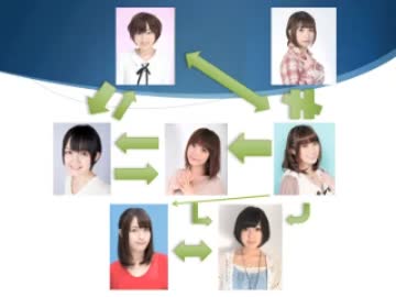 ラジオガールズのラブパラダイス 〜お前はオレのアレに反している〜