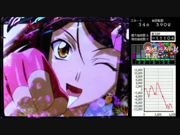 ぱちんこCR一騎当千SS2　黄昏4刻目