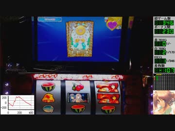 【愛佳誕生日】パチスロ・ToHeart2小牧愛佳編０７【おめでとう】