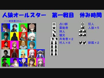 【人狼オールスター】第一戦目-休み時間 Bパート