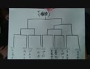 遊戯王で闇のゲームをしてみた ARC-V　LR大会 3回戦