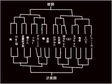 [MUGEN]わりつよトーナメントOP+Part1