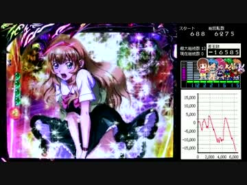 ぱちんこCR一騎当千SS2　黄昏5刻目