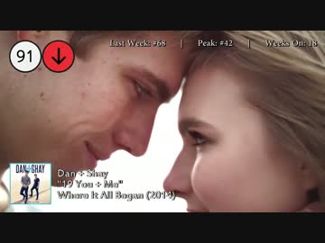 2014年5月17日付 Billboard Hot 100　(5月第3週）