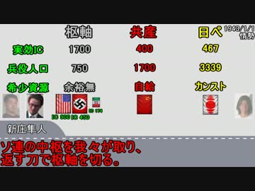 全世界レイプ！大日ペ帝国と化した日本.HoIⅩⅦ