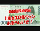 【韓国国民純資産】 １京６３０兆ウォンあるらしいぞ！