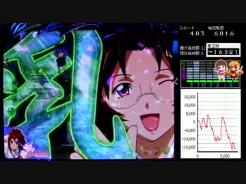 ぱちんこCR一騎当千SS2　黄昏6刻目