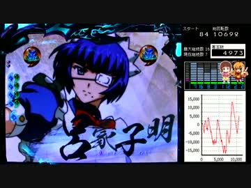 ぱちんこCR一騎当千SS2　黄昏7刻目