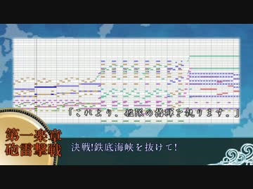 【ボイス付き】艦これメドレー改【鎮守府交響曲】