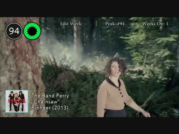 2014年5月31日付 Billboard Hot 100　(5月第5週）