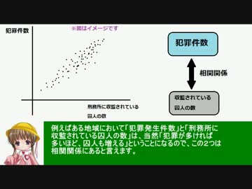 アイアイとゆっくりの経済講座139「相関関係と因果関係」