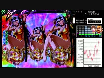 ぱちんこCR一騎当千SS2　黄昏8刻目