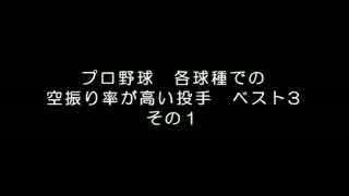 プロ野球　各球種での空振り率が高い投手　ベスト3 その1