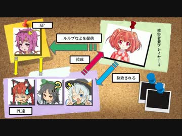 ゆっくりTRPG　クトゥルフ卓（風味）・シェイカーズ（仮）２