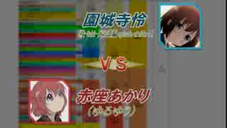 2012年 アニメ最萌トーナメント　Bブロック決勝