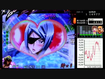 ぱちんこCR一騎当千SS2　黄昏10刻目 