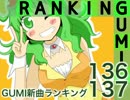 GUMI新曲ランキング#136
