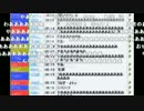 うんこちゃん  『梅雨』 (前枠)