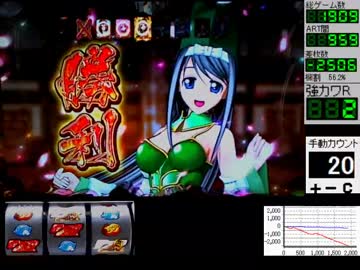 【ニコ生】戦国乙女-西国参戦編-プレミアム乙女アタック！【設定１】