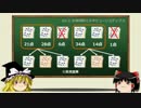 【人工知能】ゆっくりをねらえ！技術的特異点講座　第10回