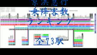 京急乗降客数ランキング
