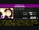 [RKRN]  遭遇率を調査せよ！ 其の二