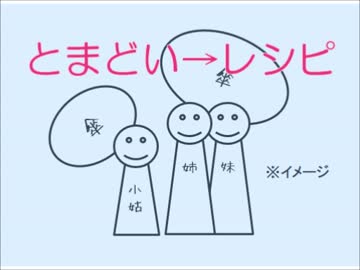 【ピアノソロ】ベイビショコラ＆とまどい→レシピ【未確認で進行形】