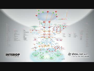 【ShowNet】トポロジ図の20年・1994→2013【INTEROP TOKYO】