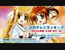 上半期アニソンランキング 2014 ALBUM BEST 60【ケロテレビ】