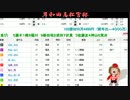 【競輪】競輪居酒屋赤旗審議～2013競輪大賞～【6月】訂正版
