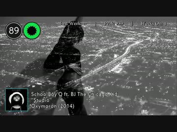 2014年6月21日付 Billboard Hot 100　(6月第3週)