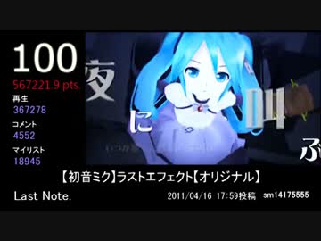 2011年VOCALOID新曲TOP100メドレー Part1