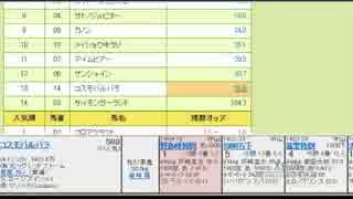 【競馬予想2014】マーメイドステークス予想