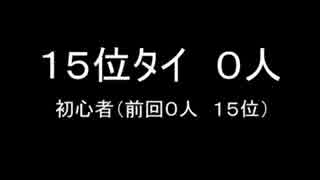 人気の Maplestory 動画 1 181本 22 ニコニコ動画