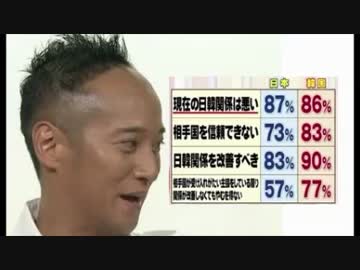 ㊥居正広が日韓関係 「謝るところは謝ればいいんじゃないですか？」