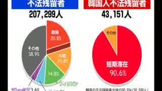 韓国人の不法滞在数が日本一→強制退去手続きはトップ３以下の現実