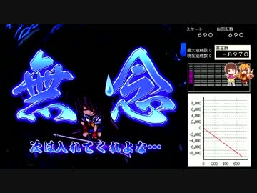 ぱちんこCR一騎当千SS2　黄昏13刻目 