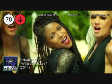 2014年6月28日付 Billboard Hot 100　(6月第4週)