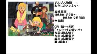 80年代アニメ主題歌集 アルプス物語わたしのアンネット