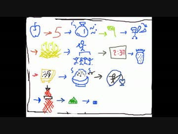 絵でコミュニケーションをとることの難しさ。
