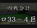 【ゆっくり実況】エース阿部慎之助！魔理沙の大逆転ペナント！part10