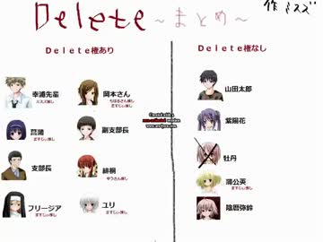 Delete最後の晩餐編♪実況プレイ⑥