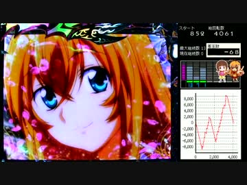 ぱちんこCR一騎当千SS2　黄昏14刻目 