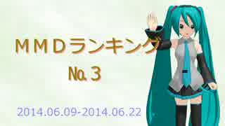 【MikuMikuDance】ＭＭＤランキング　№３(6/9～6/22)