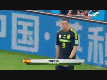 【FIFA W杯】オーストラリア vs スペイン【ハイライト!!ショート編】