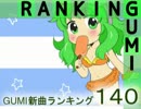 GUMI新曲ランキング#140