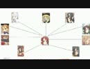 【うろ覚え】完全に個人的なサモンナイト3相関図作ってみた【part40.5】